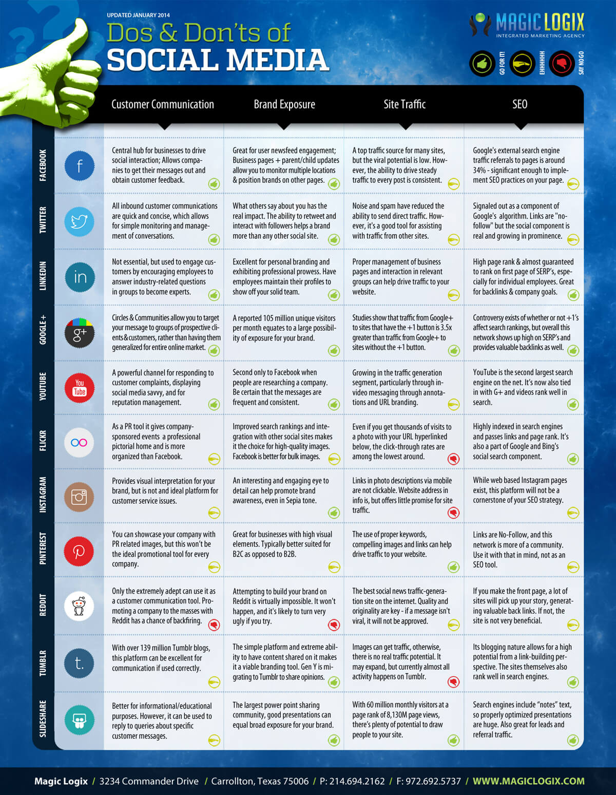 Social Media Do’s & Don’ts For 2014